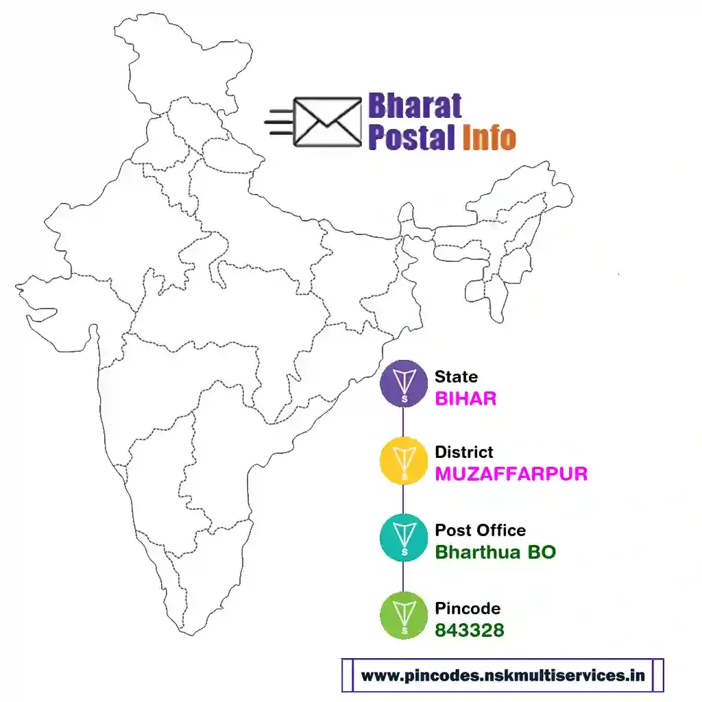 bihar-muzaffarpur-bharthua bo-843328